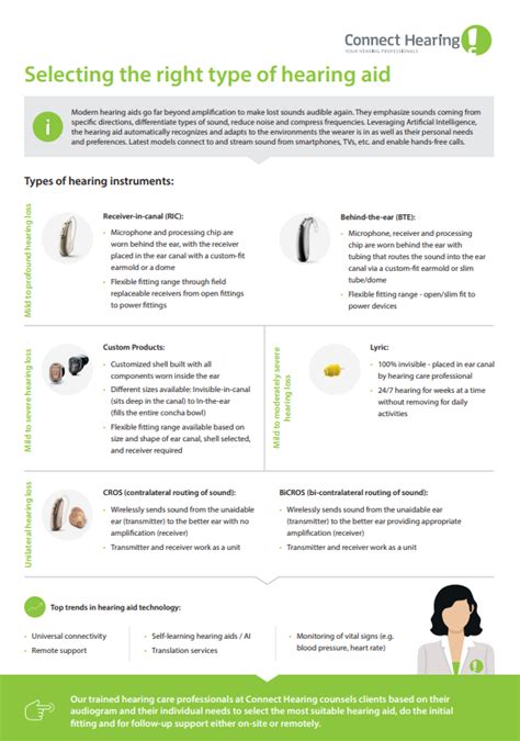 best hearing aids australia|Guide to selecting the best hearing aid for you .